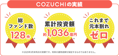 COZUCHIの実績
