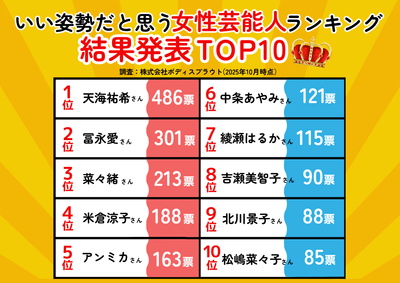 いい姿勢だと思う芸能人ランキング2025(女性部門)