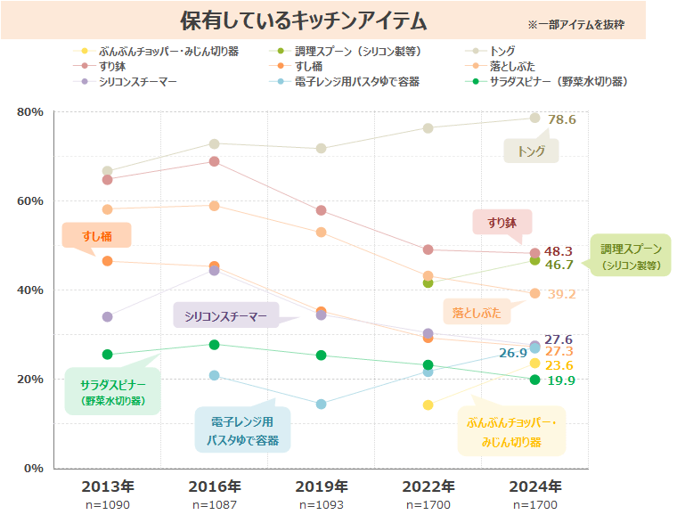 図表4