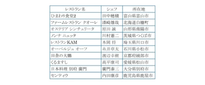 The Japan Times Destination Restaurantsが 今年の受賞レストランを発表 2025年 Restaurant of the Year は「ひまわり食堂２」（富山）に決定