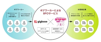 当社グループの事業提携と出資に関するお知らせ