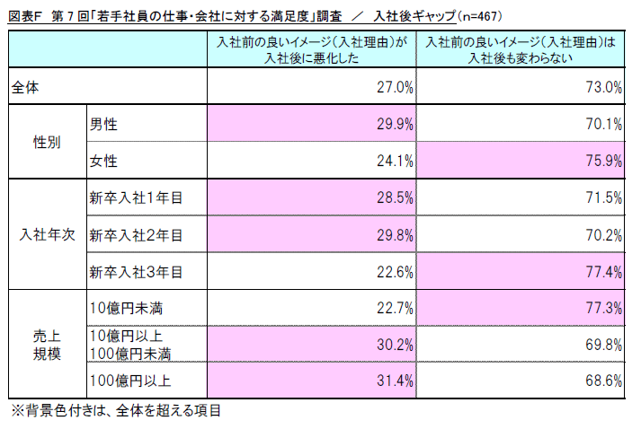 図表F