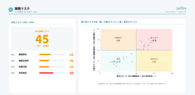 離職リスク:声に出る不満と、静かな離職意向を2軸で分類(画面はサンプルデータ)