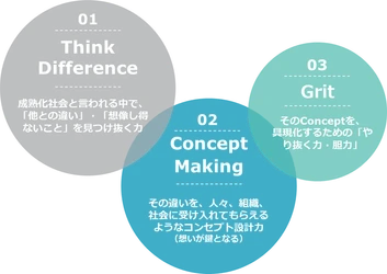 「はたらいて、笑おう。」のパーソルがイノベーション体質強化プログラム「Drit(ドリット)」を開発。本日より第1期募集開始