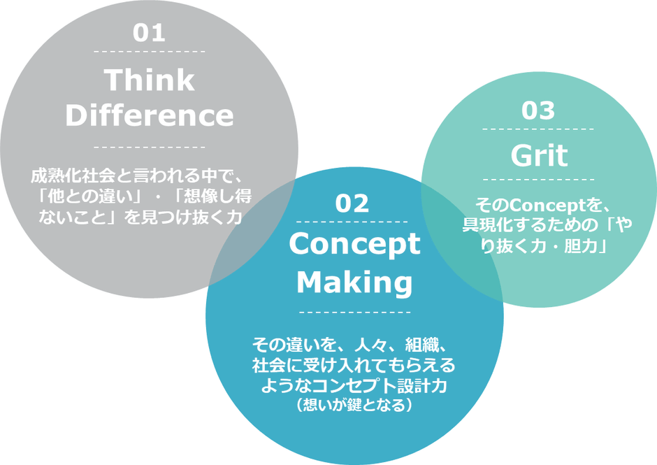 図:パーソルが考えるイノベーション体質の3要素