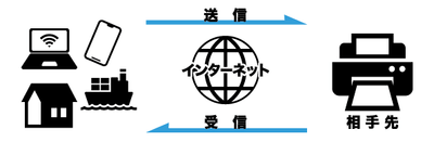 送受信イメージ