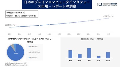 日本のブレインコンピュータインタフェース市場