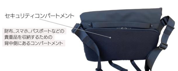 画像12.コンパートメント