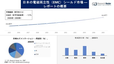 日本の電磁両立性(EMC)シールド市場