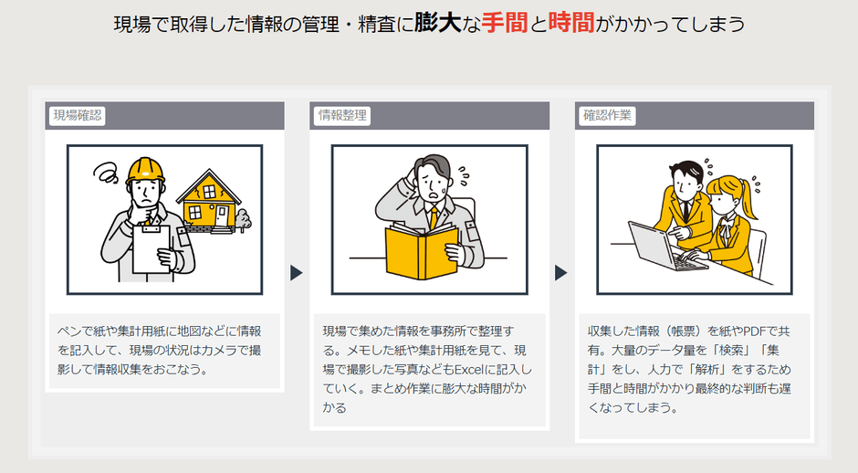 ※調査の現場での課題