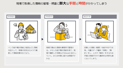 ※調査の現場での課題