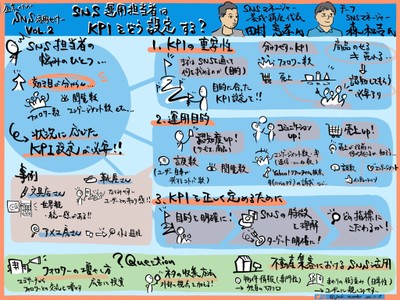 企業のためのSNS活用セミナー VOL.2「SNS運用担当者はKPIをどう設定する?」
