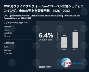 世界のOVD光ファイバプリフォーム市場：2032年に6.4%成長率、市場規模は880百万米ドルに達する見込み