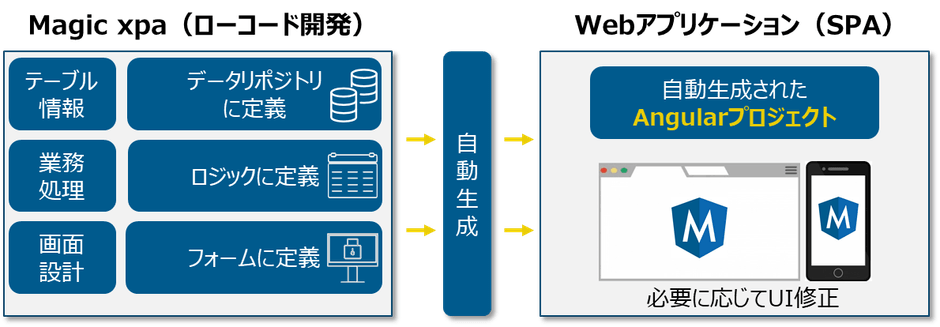Web Client概要