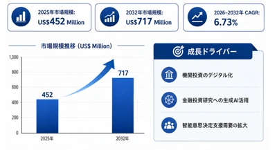 世界のAI定量分析ソフトウェアメーカー動向：売上、販売量、価格推移分析2026-2032