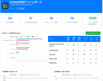 ELRAGダッシュボード