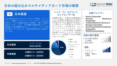 日本の組み込みマルチメディアカード (eMMC) 市場調査の発展、傾向、需要、成長分析および予測2026-2035年