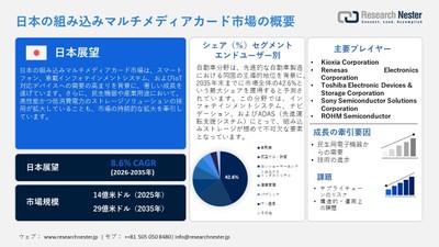 日本の組み込みマルチメディアカード (eMMC) 市場