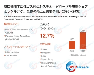 グローバル航空機用不活性ガス発生システムレポート：市場シェア、成長動向、リスク分析2026