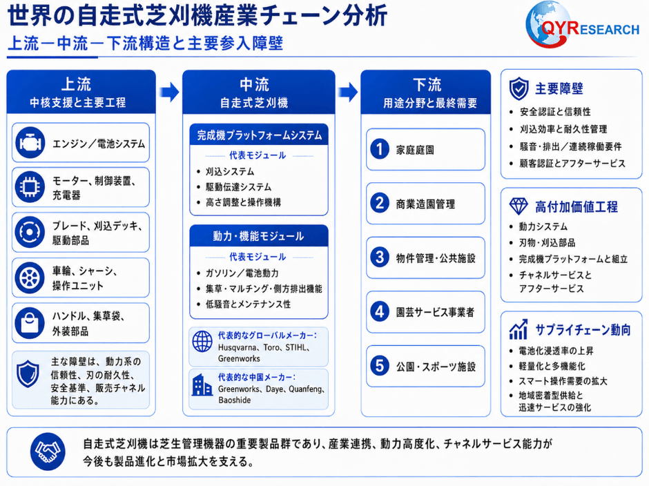 出典:QYリサーチ調査および編集