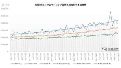 出典:福嶋総研
