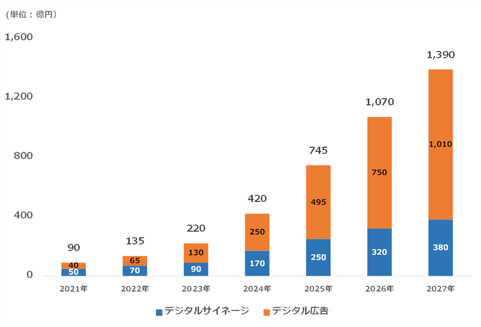 CARTA HOLDINGS／デジタルインファクト調べ