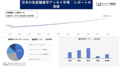 日本の免疫腫瘍学アッセイ市場