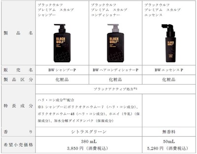 ブラックウルフ　プレミアムシリーズ