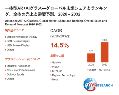 上記の図表／データは、QYResearchの最新レポート「一体型AR+AIグラス―グローバル市場シェアとランキング、全体の売上と需要予測、2026～2032」から引用されています。