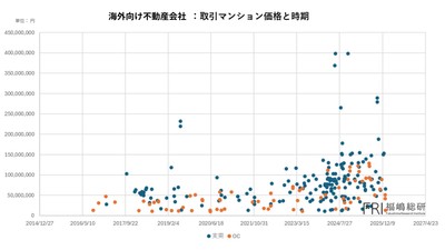 出典:福嶋総研
