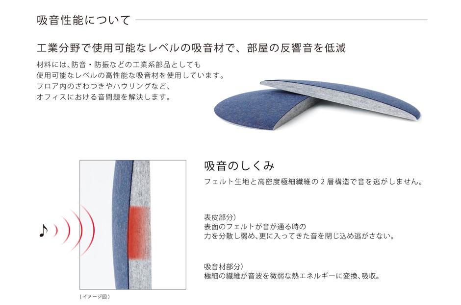 OTTO Rの吸音性能について
