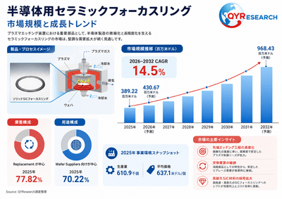 上記の図表／データは、QYResearchの最新レポート「2026～2032年のグローバル船舶状態監視ツール市場調査レポート」から引用されている。Email: japan@qyresearch.com；