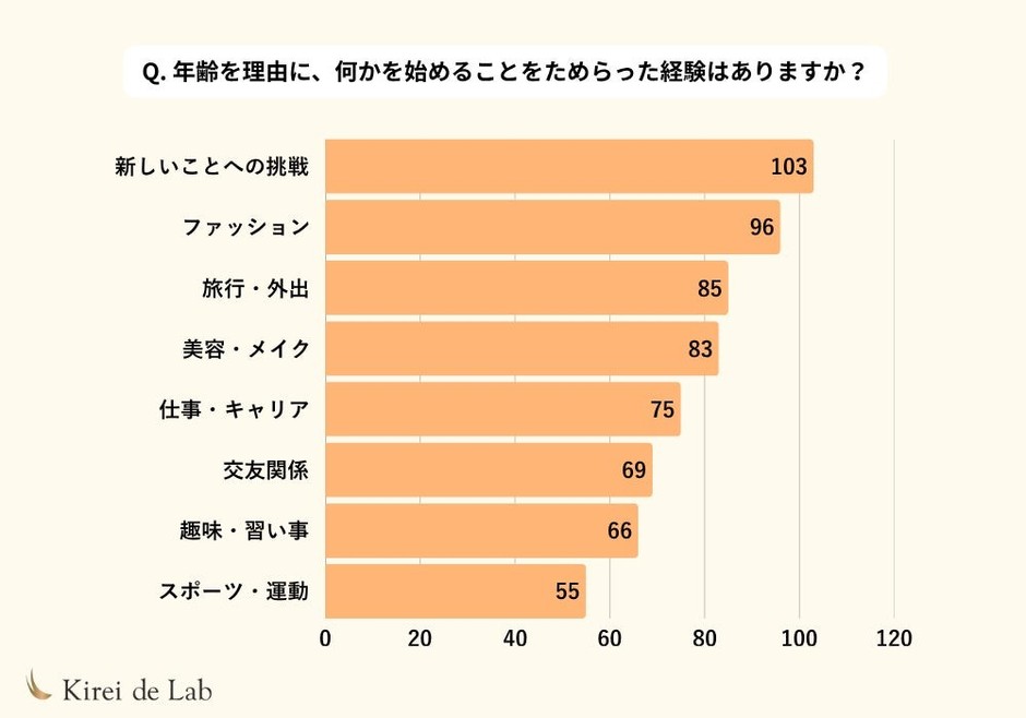 ※複数回答可