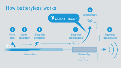 ABLIC_CB_HowBatterylessWorks