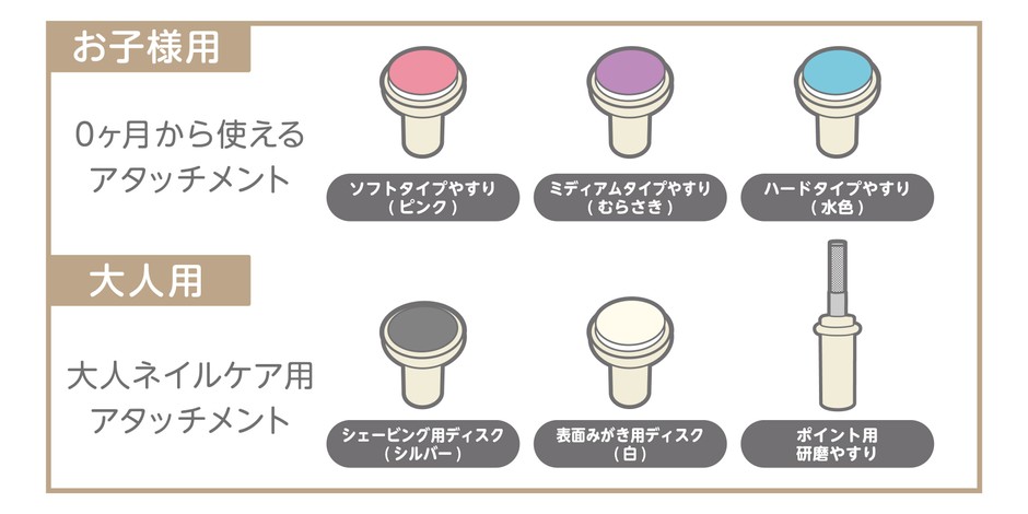 6種類のアタッチメント