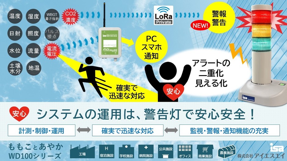システムの運用は、警告灯で安心安全!