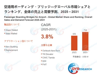 空港用ボーディング・ブリッジの最新調査：市場規模、動向、成長予測2026-2032
