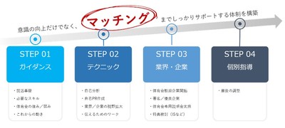 支援イメージ