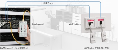 RJ45測定例