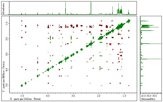 図2. 冷媒蒸発抑制装置 装着時のNMR測定例(Erythromycin, 2D-NOESY w/o PFG)