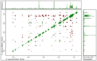 図2. 冷媒蒸発抑制装置 装着時のNMR測定例(Erythromycin, 2D-NOESY w/o PFG)