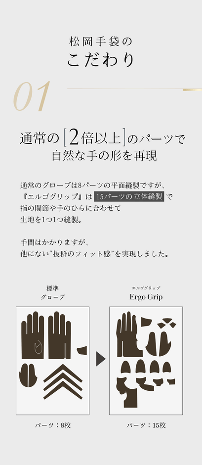 通常の「2倍以上」のパーツ