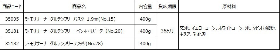 グルテンフリーパスタ 商品概要