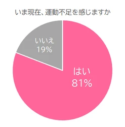 運動不足はお風呂で解消！「爆汗湯」でパチパチはじけるゲルマニウム快音浴。