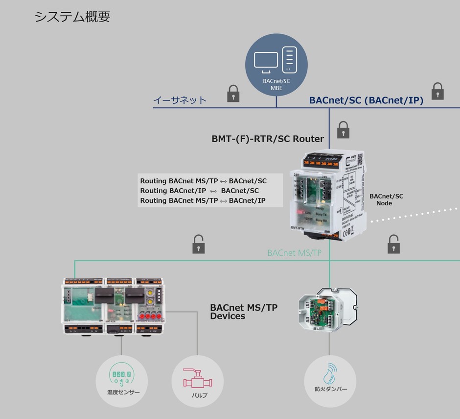 システム概要