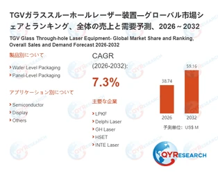 TGVガラススルーホールレーザー装置市場規模推移：2026年38.74百万米ドルから2032年59.16百万米ドルへ拡大