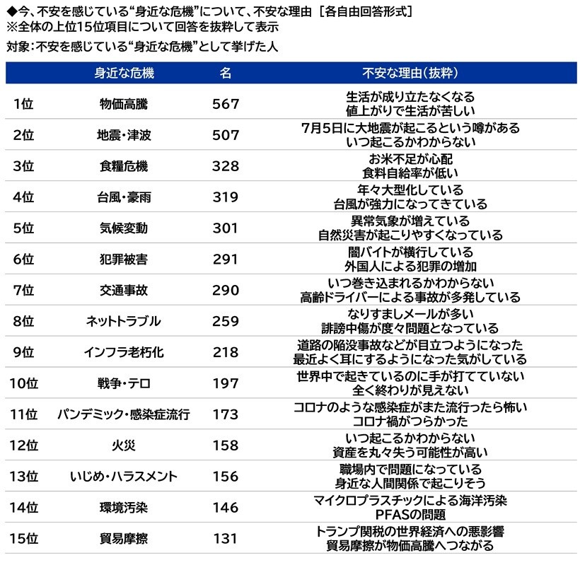 不安な理由