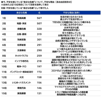 不安な理由