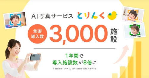 保育士の写真業務をAIで削減
「とりんく」導入施設が1年で約8倍の全国3,000施設に