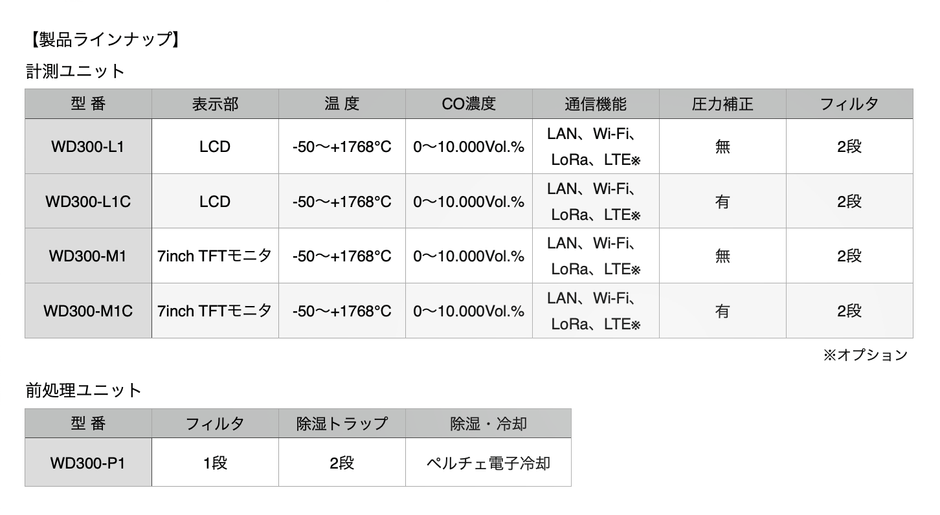製品ラインナップ